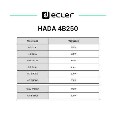 Ecler HADA-4B250