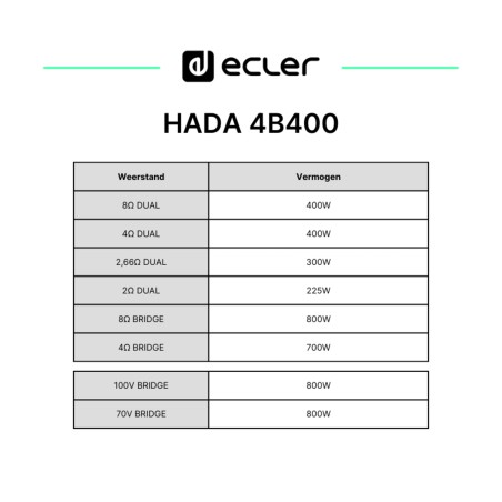 Ecler HADA-4B400
