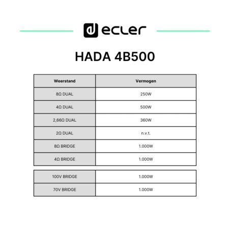 Ecler HADA-4B500