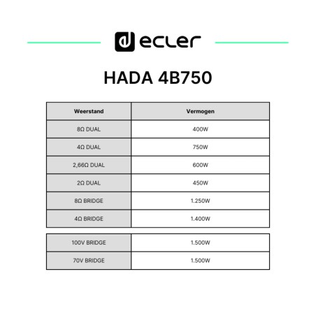 Ecler HADA-4B750