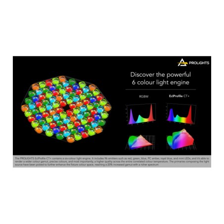 Prolights EclProfile CT+