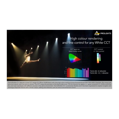 Prolights EclProfile CT+