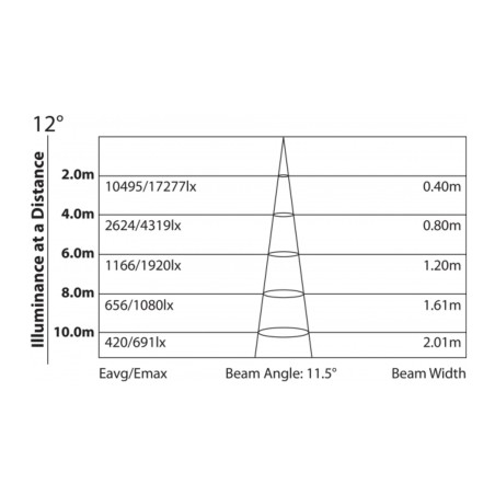 Archwork ARCFLOOD40WW - Full AVL Distribution