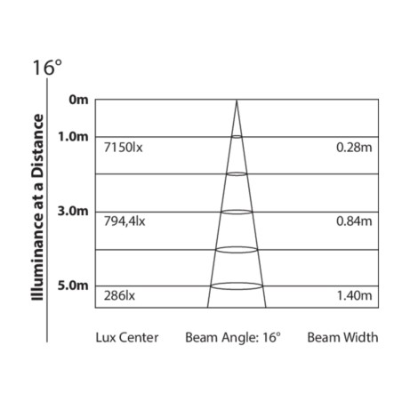 Tribe LUMIPIX12TRIIP - Full AVL Distribution