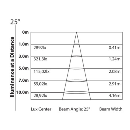 Tribe FLATPAR3H - Full AVL Distribution