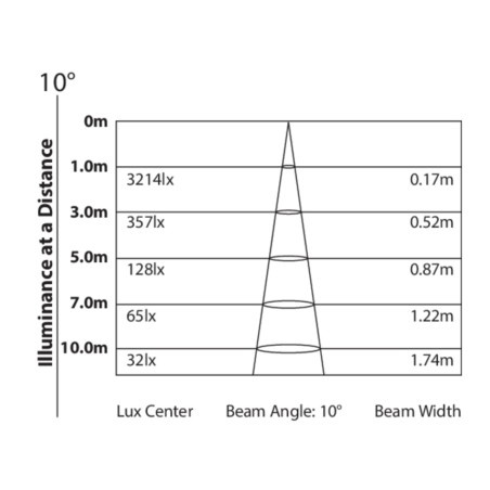 Tribe ACCENT1Q - Full AVL Distribution