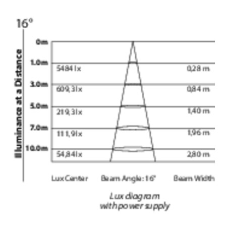 Tribe BATPAR6UTRI - Full AVL Distribution