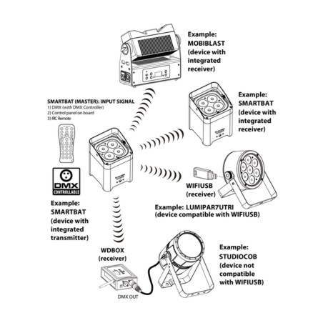 Tribe WIFIUSB - Full AVL Distribution