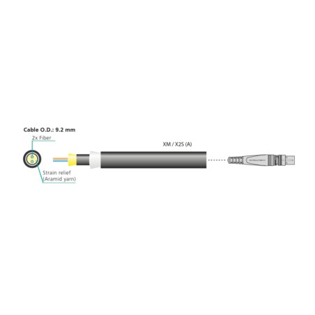 Neutrik opticalCON DUO MM X-TREME 