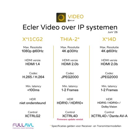 Ecler Video - VEO-XRI4D
