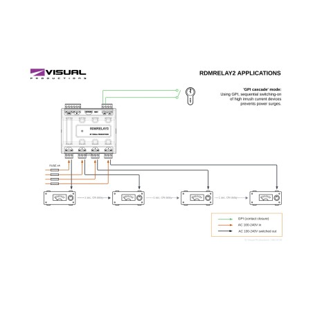 Visual Productions RdmRelay2